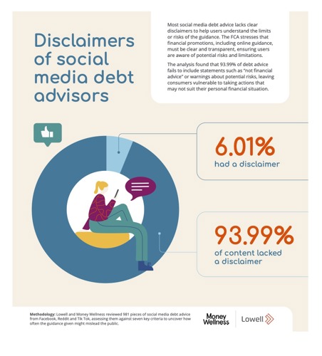 Disclaimers of social media debt advisors