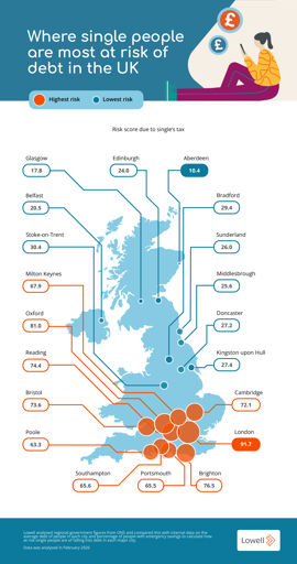 Where single people are most at risk of debt map