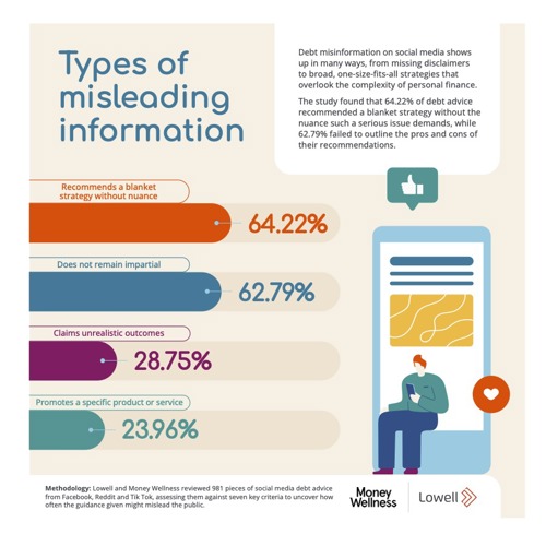 Types of misleading information